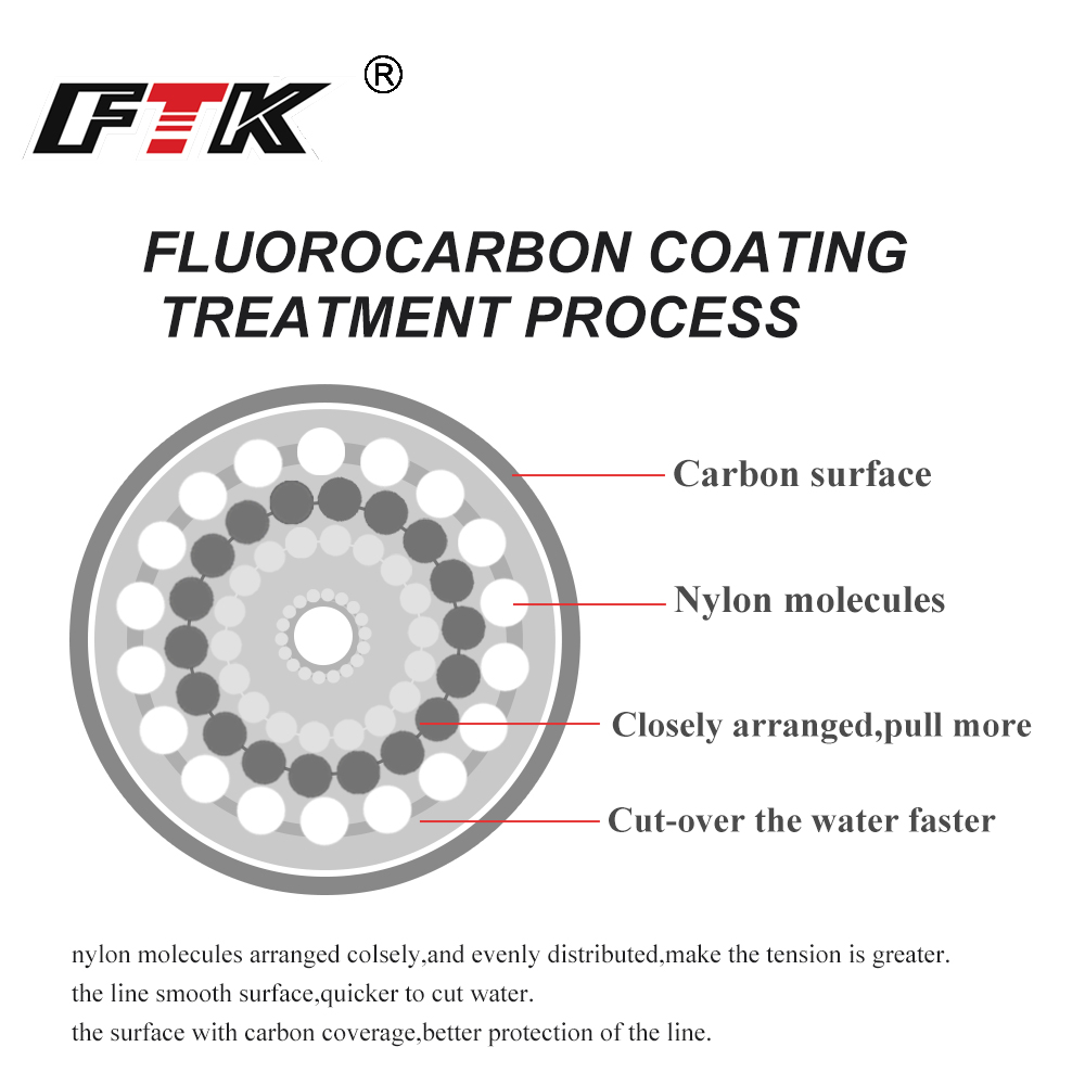 FTK 100M Fluorocarbon สายตกปลา - Fluorocarbon Line บทวิจารณ์และราคา