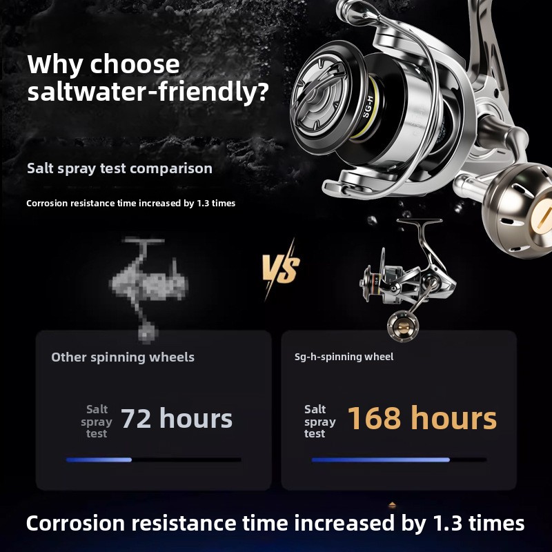 รอกสปินนิ่งโลหะคุณภาพสูง เหมาะ - Ice Fishing Line บทวิจารณ์และราคา