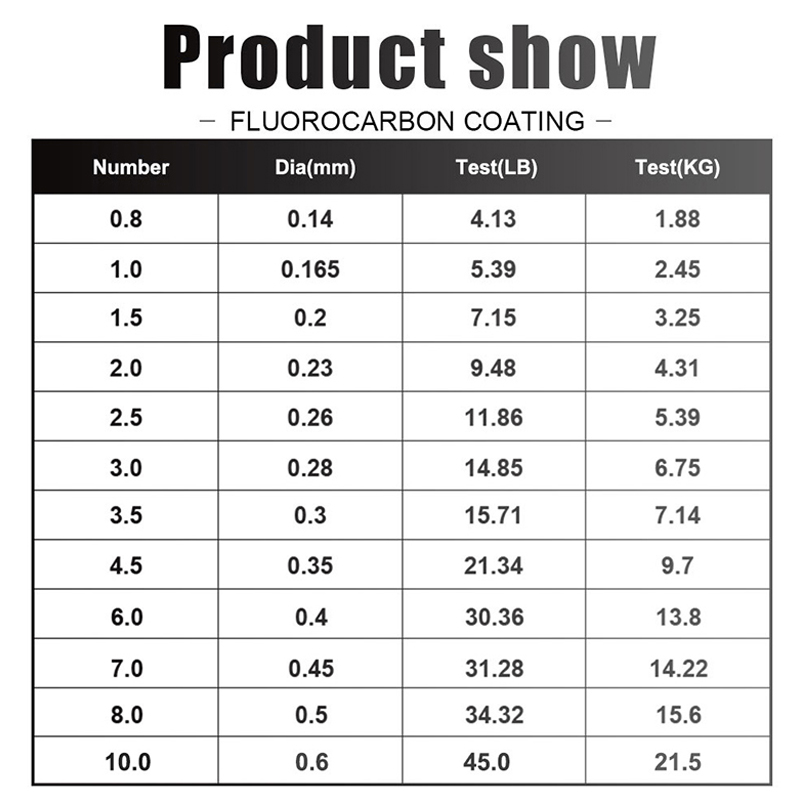 FTK 120m สายตกปลา 0.2 มม.-0.6  - Fluorocarbon Line บทวิจารณ์และราคา