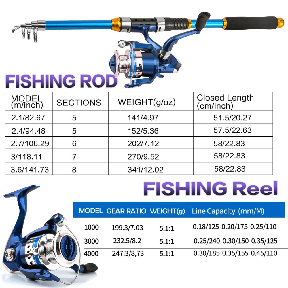 2.1-3.6M Telescopic Glass Fibe - Freshwater Line บทวิจารณ์และราคา